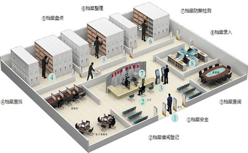 RFID證件識(shí)別自動(dòng)化管理是如何實(shí)現(xiàn)的？