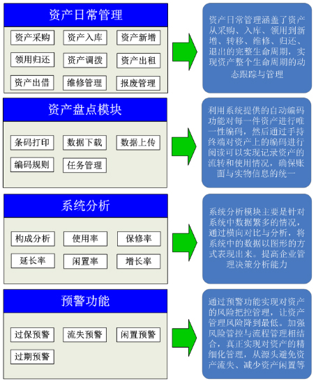 抗金屬軟標(biāo)簽怎么樣實(shí)現(xiàn)電力資產(chǎn)合理監(jiān)管？