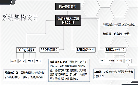 RFID是什么？它的行業(yè)應用又涉及哪些？